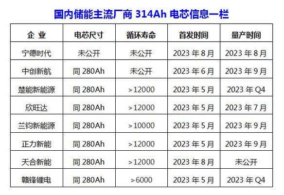 电芯寿命循环技术超长问题分析_电芯容易坏吗_超长循环寿命电芯 技术问题